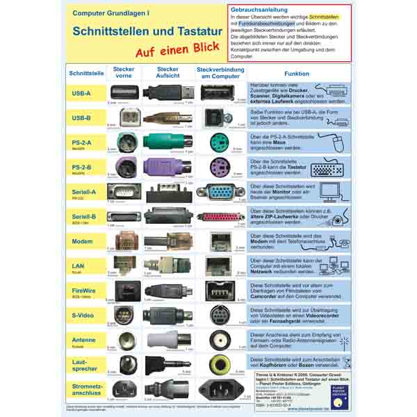Handkarte Schnittstellen und Tastatur auf einen Blick