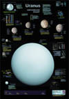 Uranus